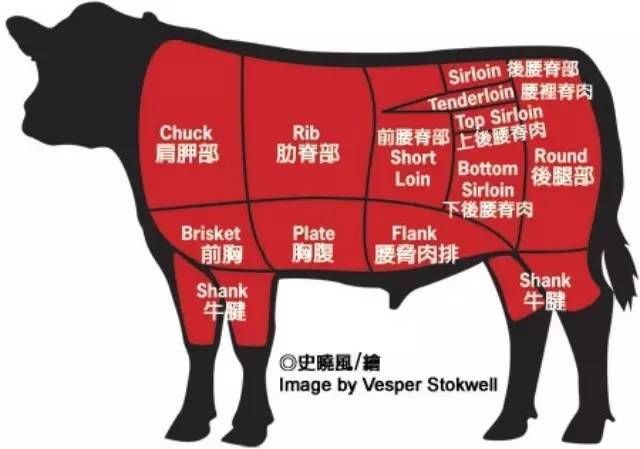 gooutwalkwalk_beef_part